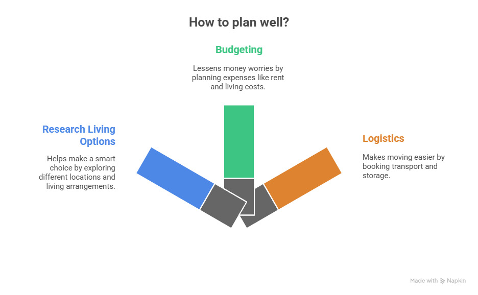 Strategic Planning for International Students