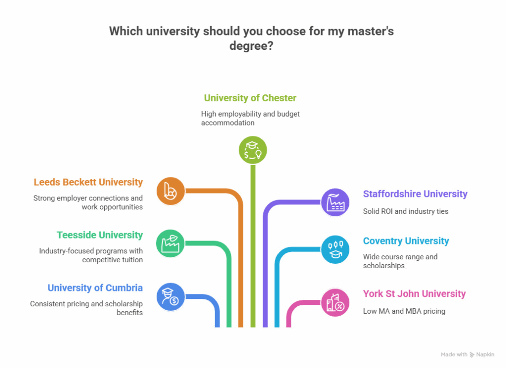 which university should you choose for my masters degree?