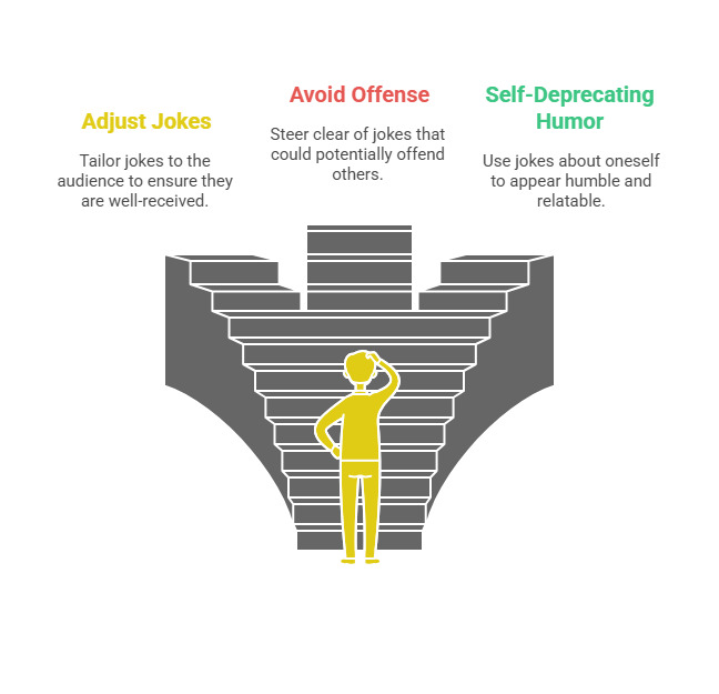 Breaking the Ice in Academic Settings
